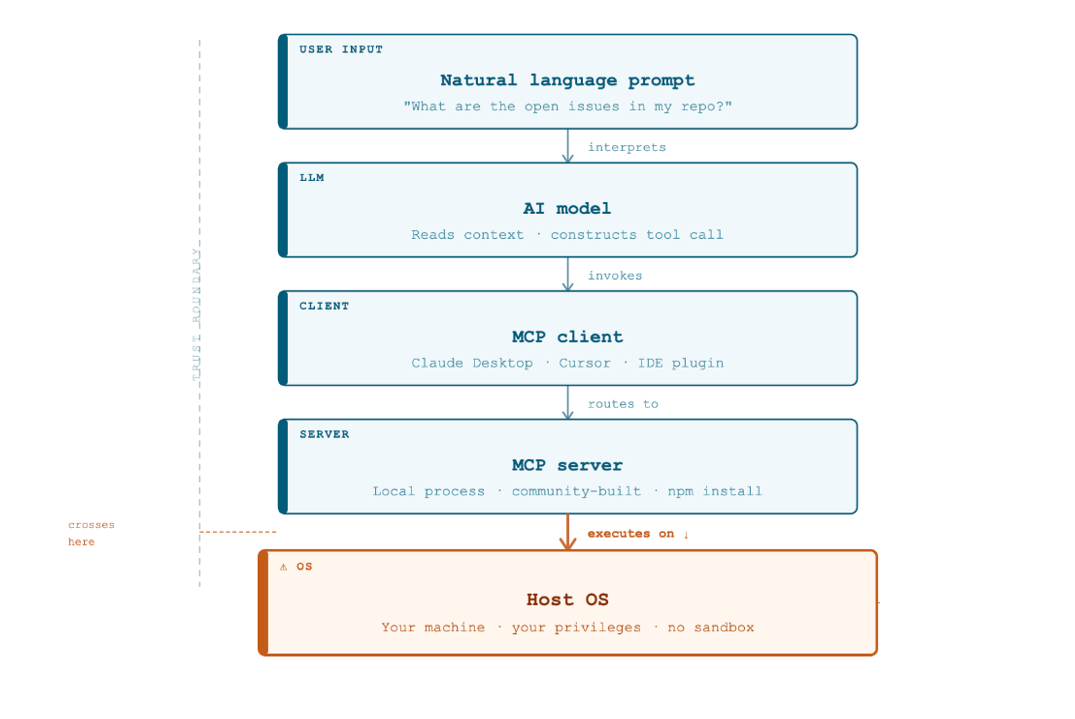 frontend